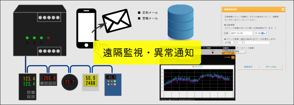 遠隔監視・異常通知